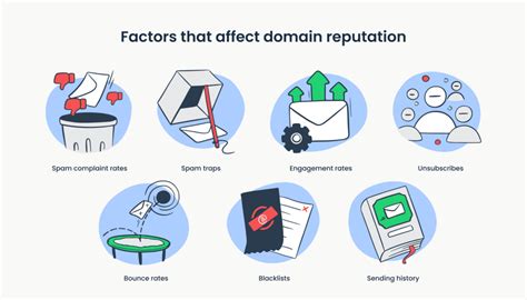 Radardeligues.com Domain Reputation Report